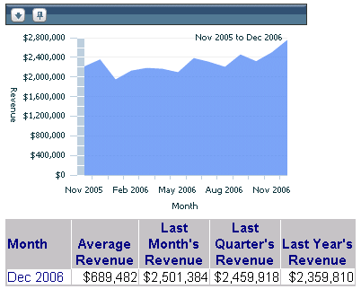 Example of using a Time Series Slider widget as a selector