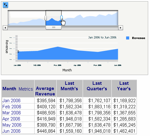 Example of using a Time Series Slider widget as a selector